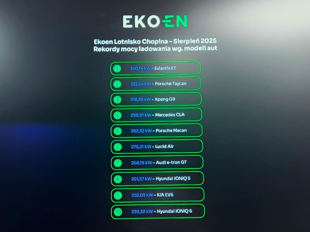 rekordy mocy ładowania wg. modeli aut
